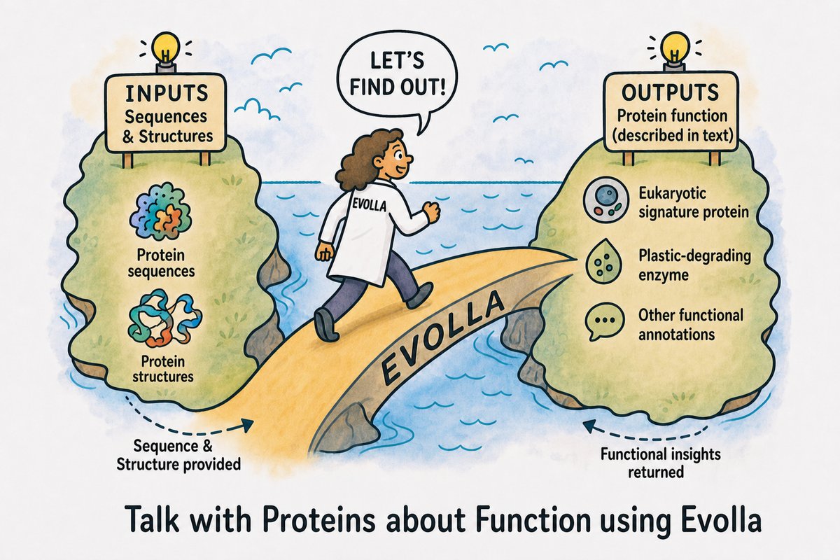 Illustration for Evolla protein-language generative model